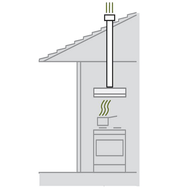 Robinhood store island rangehood